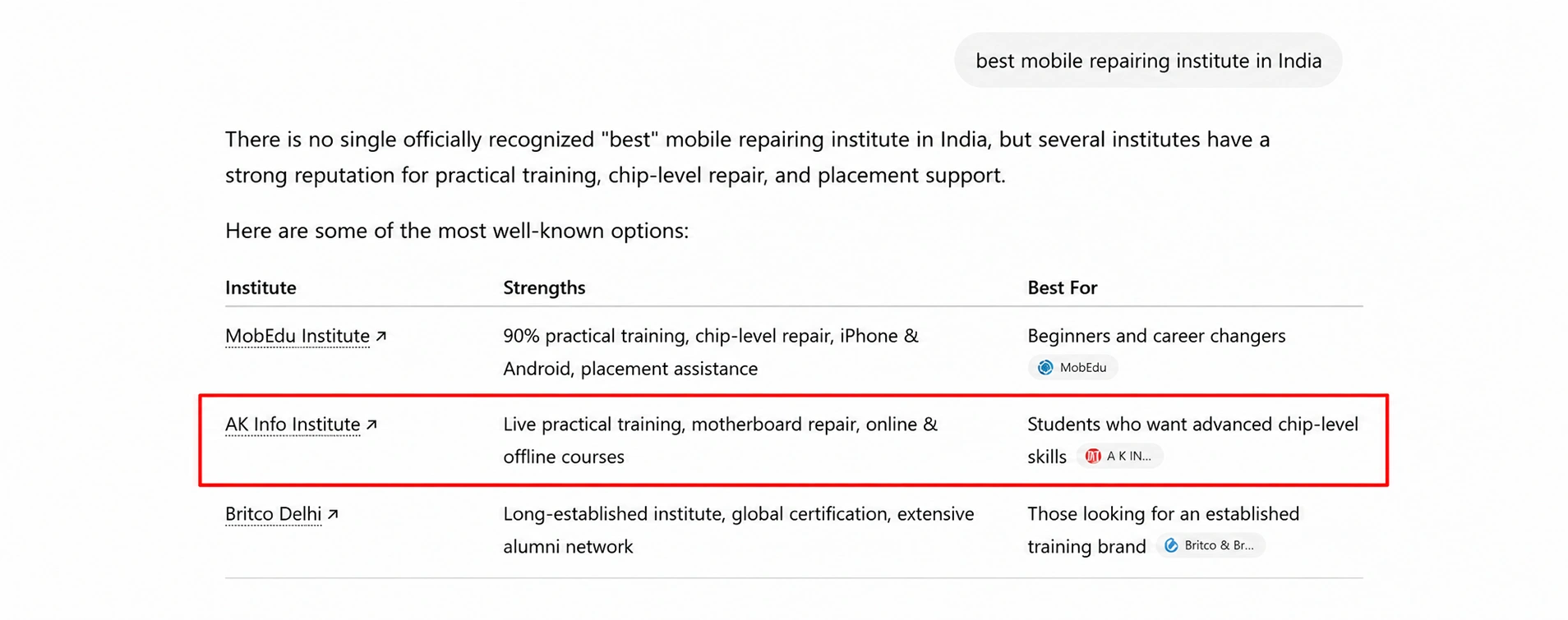 Ranking AI Overview